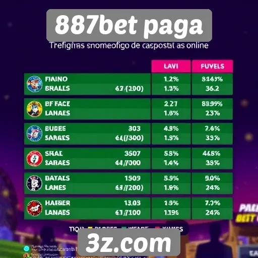 Estatísticas de jogos populares na 887bet